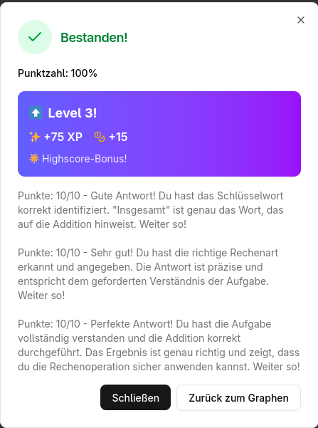 Feedback-Dialog nach Abgabe: Punktzahl 100%, Level-Aufstieg, XP- und Coin-Belohnung, detailliertes Textfeedback pro Aufgabe