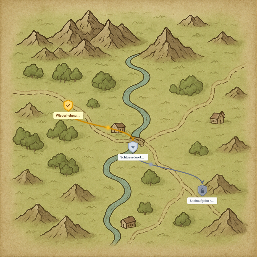 Schüleransicht: Quest-Karte als Fantasy-Map mit Lernpfad-Knoten, die nacheinander freigeschaltet werden