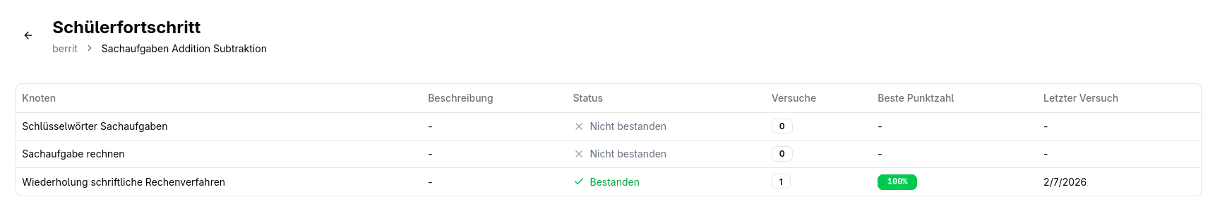Lehreransicht: Tabellarische Übersicht über Klassenfortschritt mit Status pro Schüler und Knoten